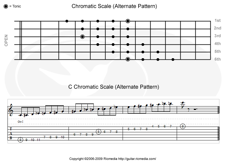 chromatic scale definition