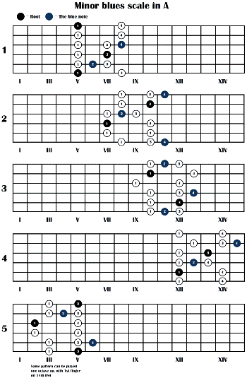 country-guitar-scales_1.gif