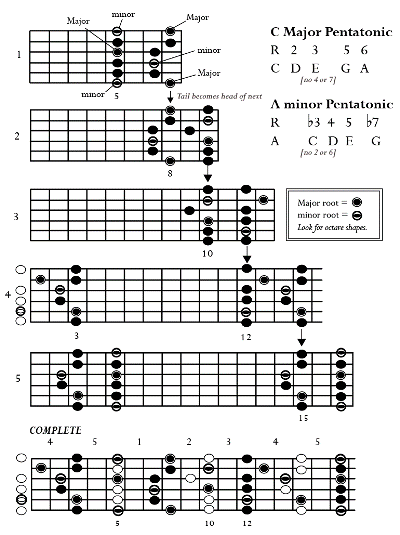 country lead guitar scales