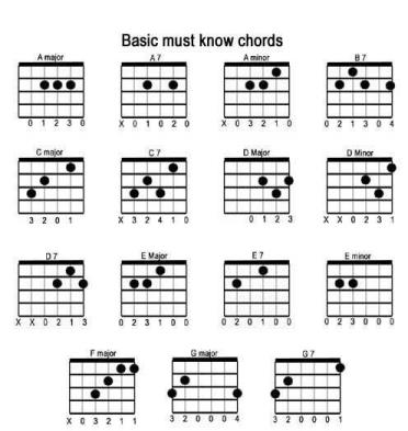 easiest method to learn guitar