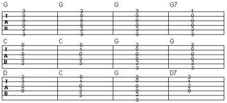 learn to play acoustic guitar chords