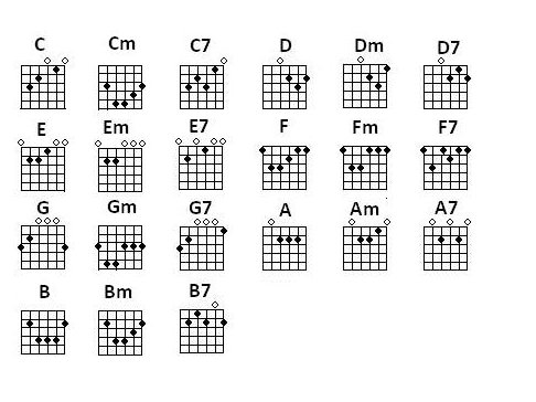 easy guitar chords for songs