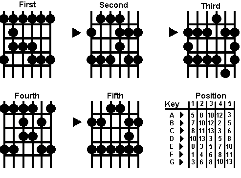 easy-blues-guitar-tabs_scale.gif
