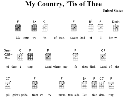 songs for guitar chords