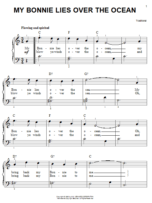 BonBons Guitar Tutorial