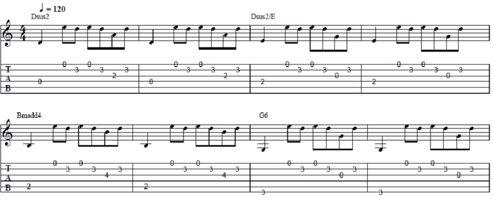 Easy Guitar Tabs Acoustic.