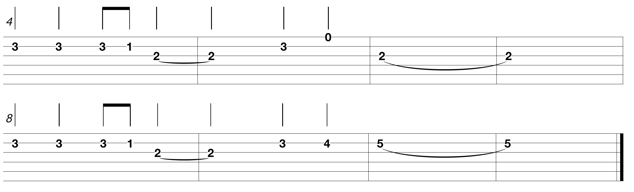 Easy Guitar Tabs.