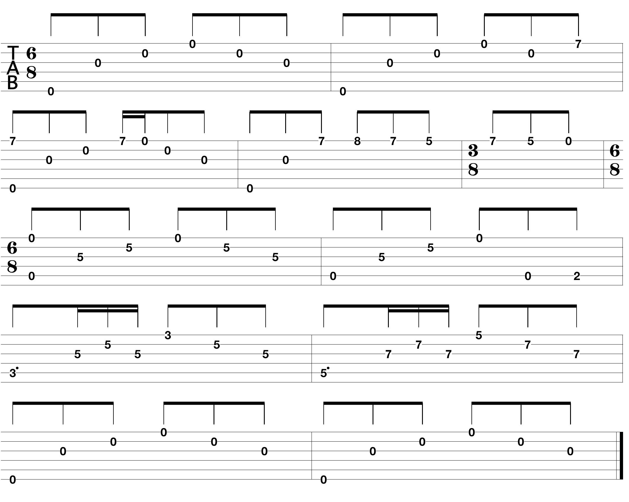 Play The Most Popular Songs Using Easy Guitar Tabs