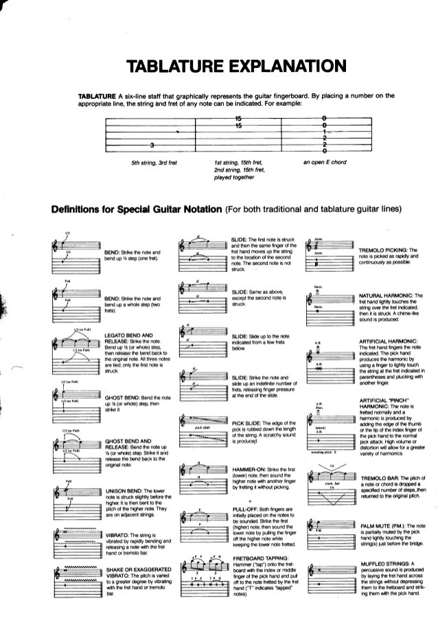 Easy guitar tabs. Tab Songs. Tabs for Guitar easy. Relax take it easy Tabs Guitar.