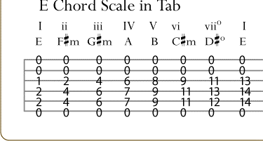 easy-guitar-tabs_scale.gif
