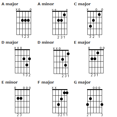 easy-songs-on-guitar_chords-1.jpg