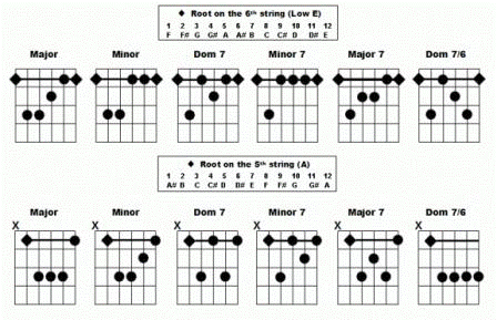electric-guitar-songs_barre-chord-shapes.jpg