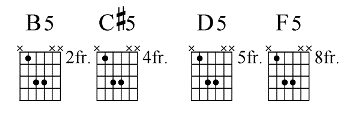 electric-guitar-songs_five-chords.gif
