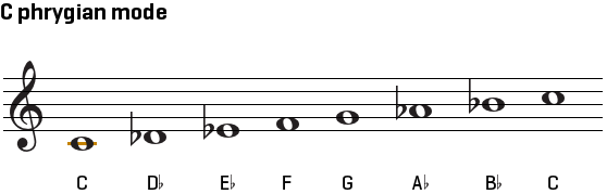 flamenco-guitar-scales_1.png