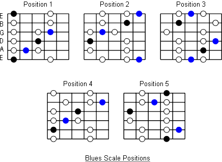 guitar-blues-scales_positions.jpg