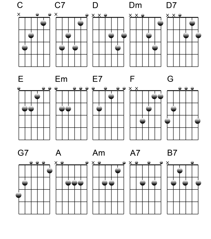 Easy Play Guitar With 3 Basic Chords | Guitar Control