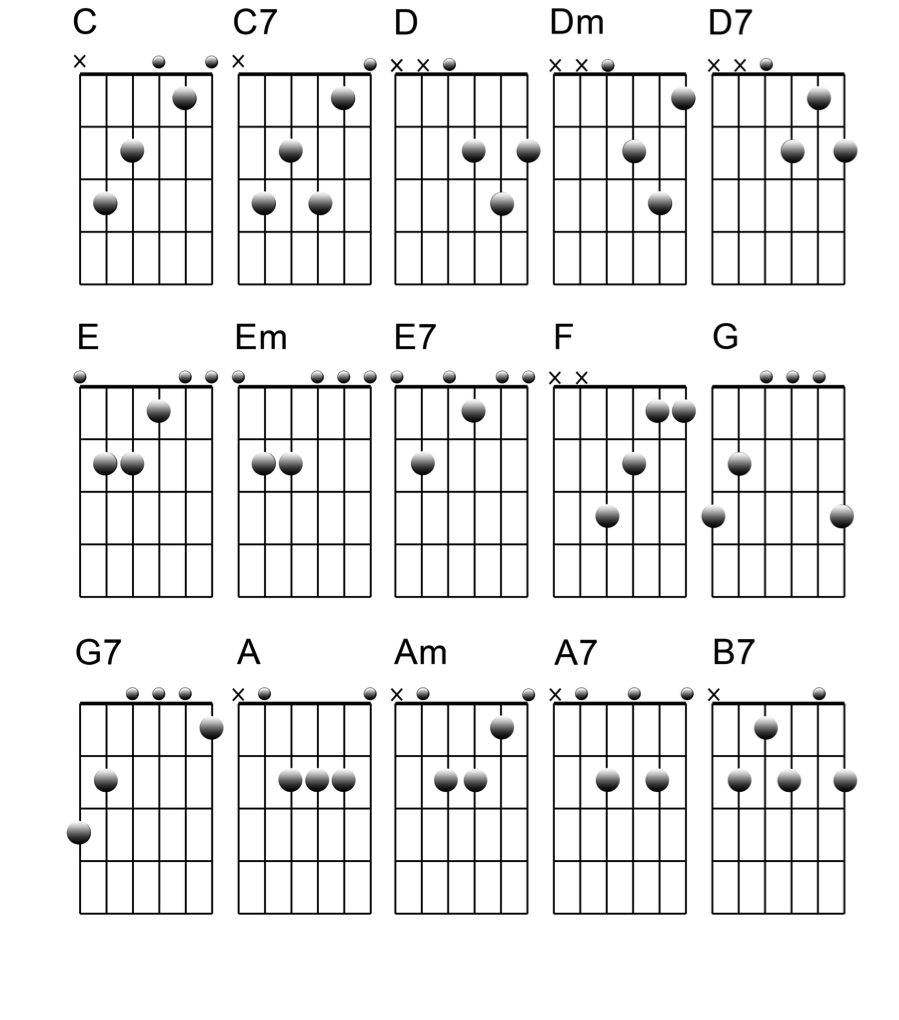 all guitar chords pdf download