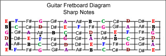 guitar-fretboard-diagram-sharp-notes.jpg