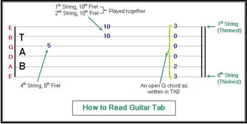 guitar-how-to-read-tab.jpg