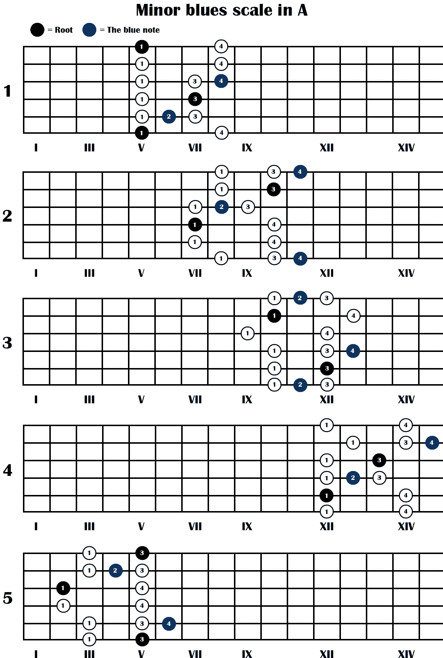 guitar-lesson-blues_1.gif