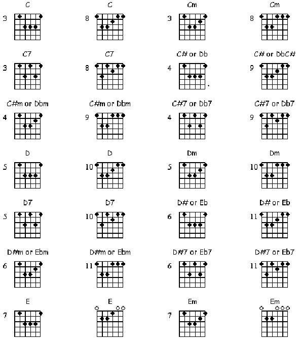 guitar-lesson-for-beginner_barre-chords.jpg