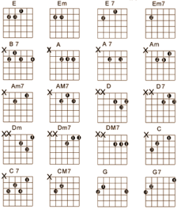 guitar-lesson-for-beginner_open-chords.png