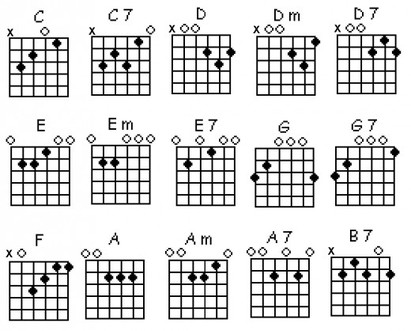 very basic beginner guitar lessons