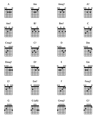 guitarlesson #acoustic #chords