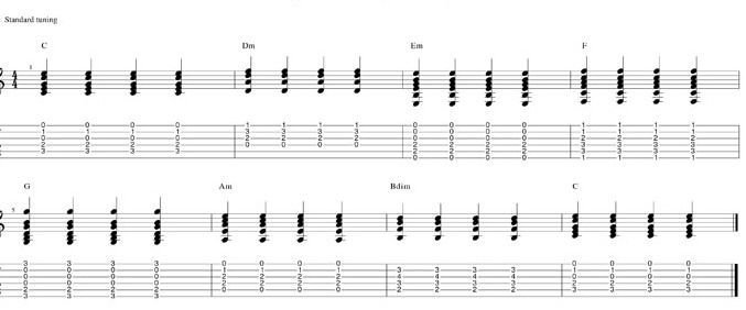 guitar-notes-for-songs-tab.jpg