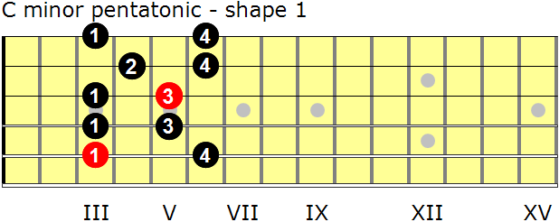 guitar-pentatonic-scale.png