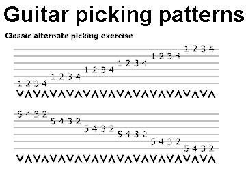 guitar-picking-patterns-9.gif