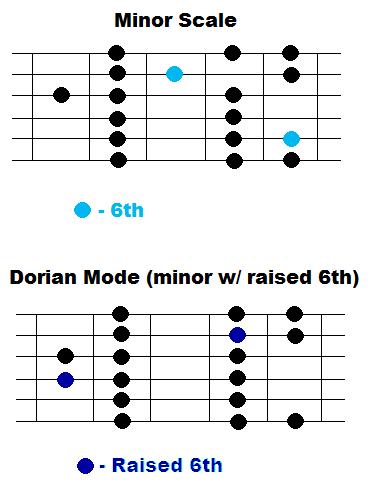 guitar-scale_dorian.jpg