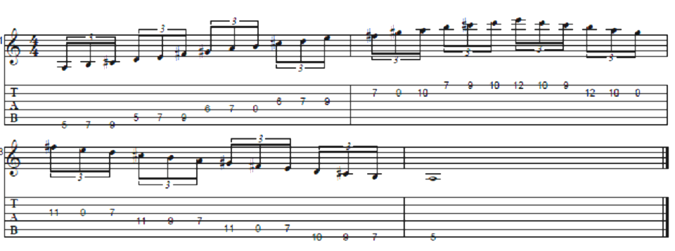 guitar-scales-and-modes-connecting.png