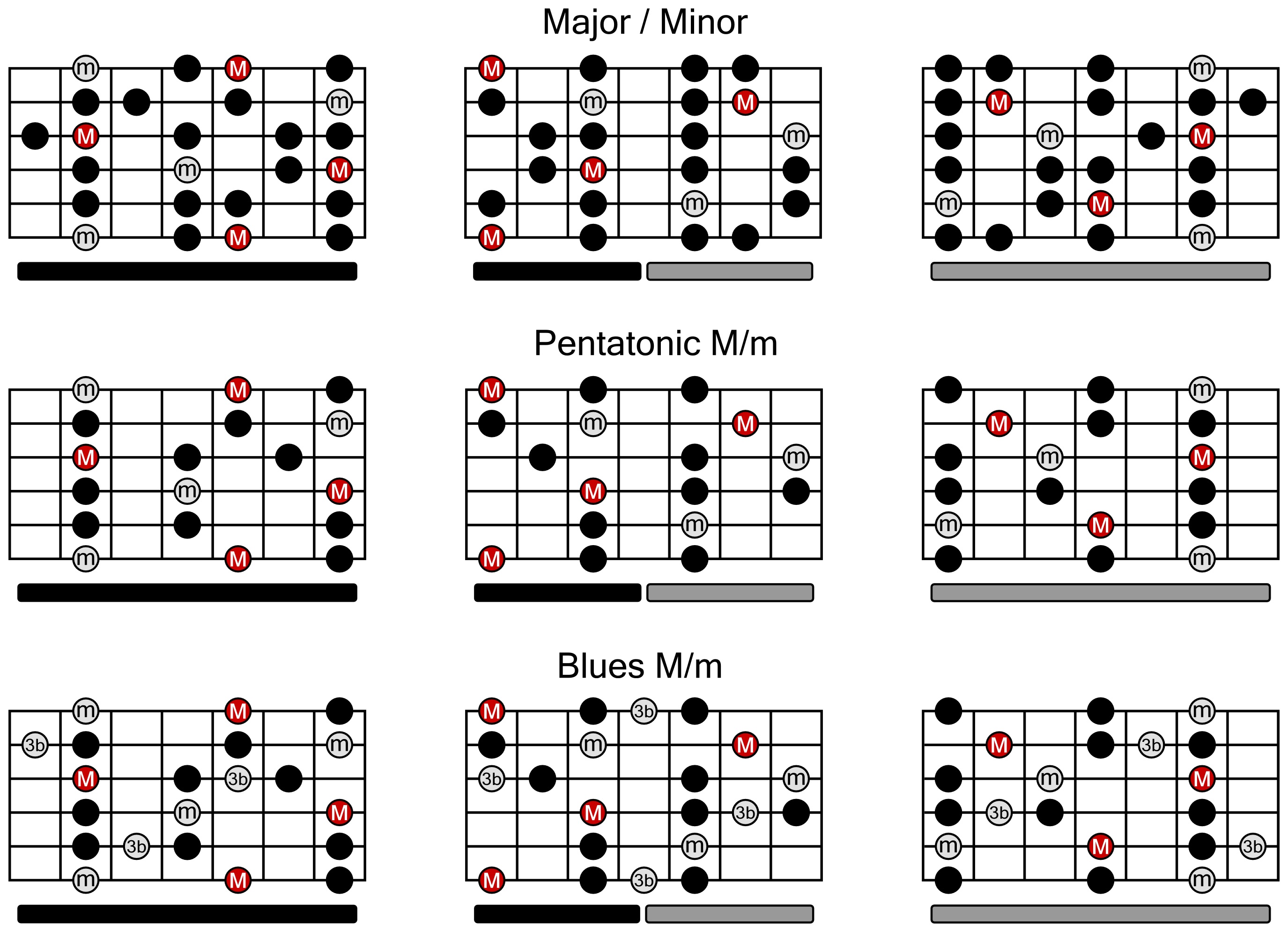 Free Guitar Scales Chart Printable Free Printable Templates