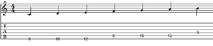 guitar-scales-lessons_A_major_scale.png