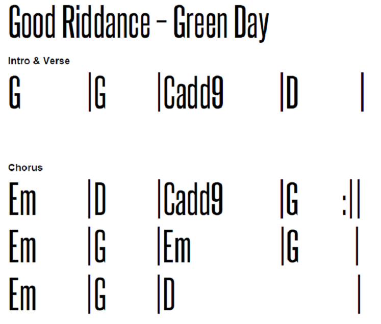 Guitar Chords For Songs Music Instrument Guitar Songs With 3 Chords