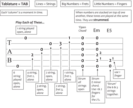 guitar tab notes play keyboard