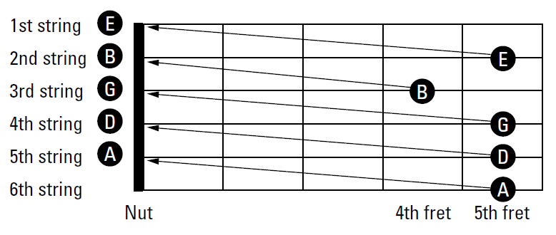 e flat guitar tuning