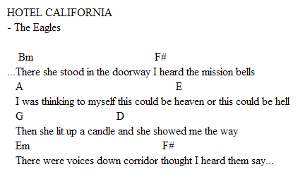 Chord Guitar Hotel California - Sheet and Chords Collection