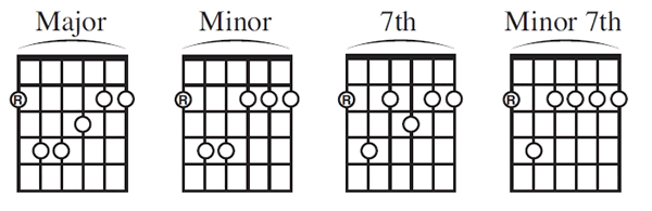 how-to-play-electric-guitar_chords.gif