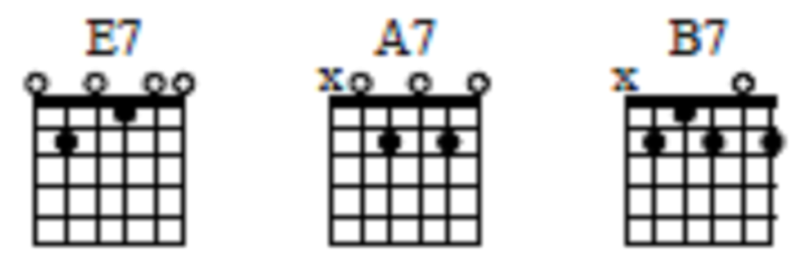 how-to-play-the-blues-on-guitar-7th_chords.png