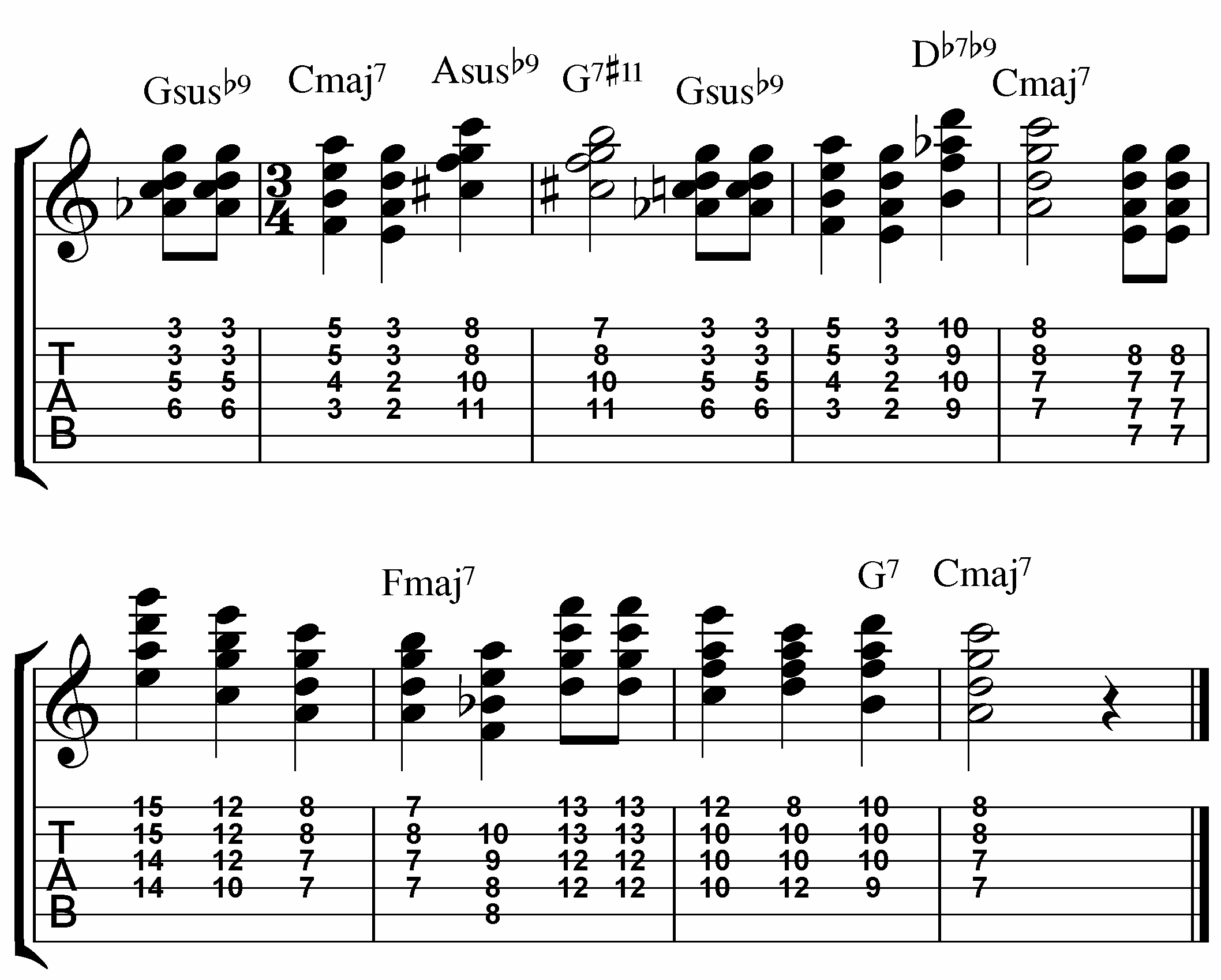 How To Play Happy Birthday On Guitar Chords