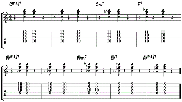 jazz chord chart piano pdf