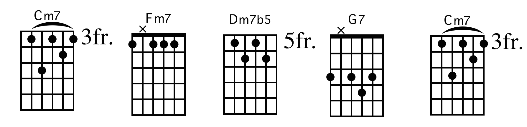 jazz-guitar-practice-routine_2.png