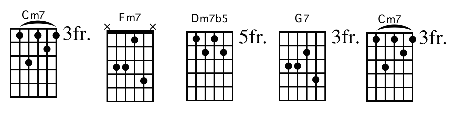 jazz-guitar-practice-routine_3.png