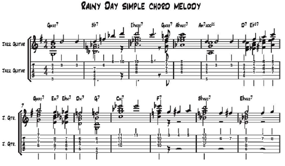 jazz-guitar-songs-rainy_day.png