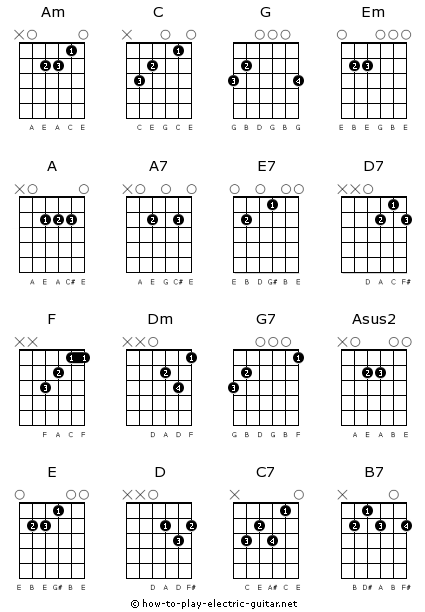 learn-guitar-fast-open-chords.jpg