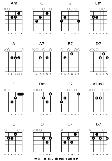 fastest way to learn to play the guitar