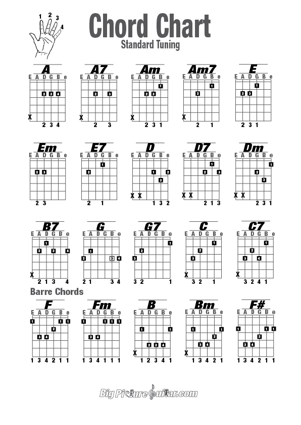 learning-to-play-guitar_chords.jpg