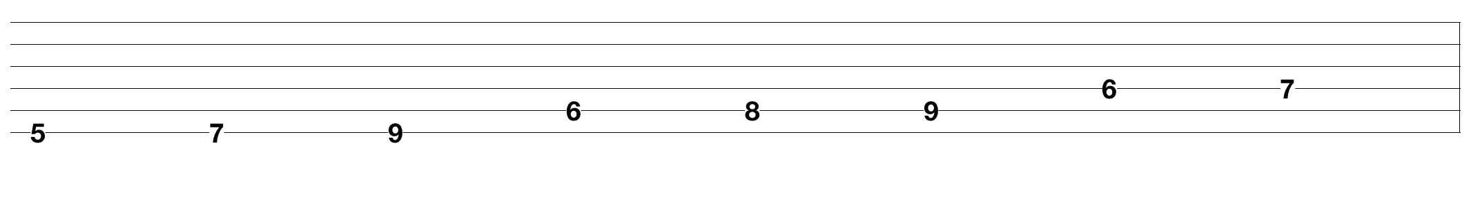 melodic-guitar-scales_3.png